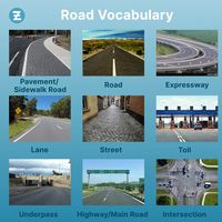 Road Vocabulary... #learnenglishonline #vocabforenglish #road #roadvocabulary #vocabulary #vocabularybuilding #vocab #learnenglish #zoundslike