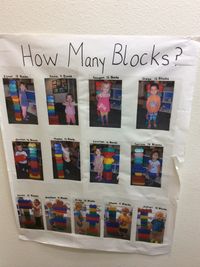 Children in Sunshine House 3 in Loveland, CO actively build math skills as they measure themselves with classroom blocks.