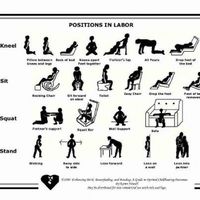 Positions you can adopt in labour #pregnancy #labour #childbirth