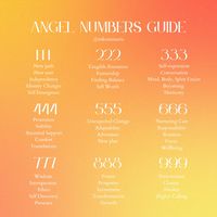 the meaning of each angel number #spirituality #angelnumbers #444