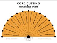 Pendulum Chart Digital Download cord Cutting Printable - Etsy