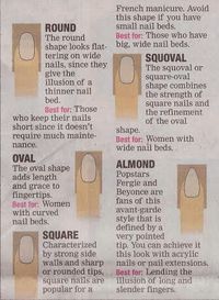 Fingernail Shapes Guide