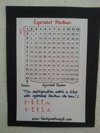 Equivalent fractions using a multiplication chart. BRILLIANT!! No one ever showed me this in school!