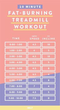 Easy fat-burning treadmill workout. #motivationmonday #easyworkouts