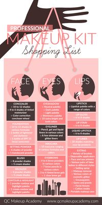 Professional Makeup Kit Infographic