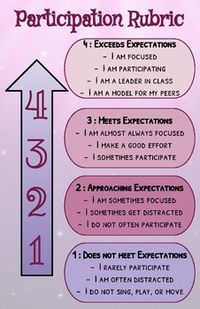 Performance Participation Rubric - Galaxy Theme