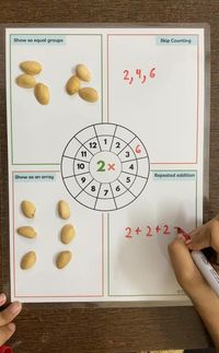 Multiplication wheel