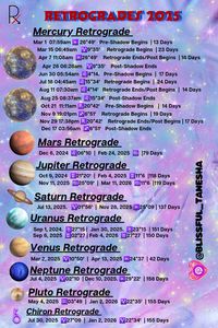 #retrograde #astrology  #mercury #mars #Venus #Saturn #jupiter #neptune #chiron