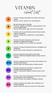 Vitamin Cheat Sheet: Essential Vitamins for a Healthy Life:  Ensuring you get the right vitamins is crucial for maintaining a healthy lifestyle. Here’s a cheat sheet on essential vitamins your body needs and where to find them.  This cheat sheet emphasizes the importance of incorporating a variety of foods rich in these vitamins into your diet. Balanced nutrition and, if necessary, appropriate supplements can help you achieve your daily health goals effectively.  #healtylife #vitamins #vitaminslist #supplements #healtylifetips #healthgoals