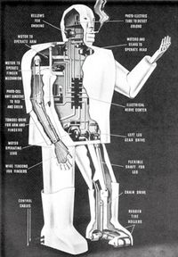 Elektro Smoking Robot (1939) - Westinghouse developed Elektro in the 1930s as a prototype of the future robot