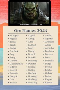 Unleash the power of your fantasy world with 250 epic orc names! From fierce warriors to cunning shamans, find the perfect name to elevate your characters. Dive into the realm of imagination and conquer your storytelling with these handpicked orc names. #FantasyCharacters #OrcNames