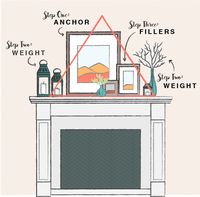 How to Style a Mantel the Right Way - This Old House