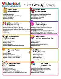 preschool weekly theme ideas: