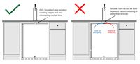 Insulating and sealing the gap for built-in kegerators