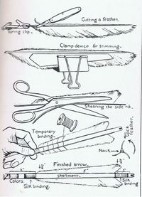 ligature soie d'empennages