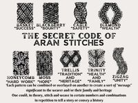 Cable knit patterns and their ancient, cultural, and religious meanings to the Irish tradition: alphabetized. Basket, Blackberry, Cable, Diamond, Honeycomb, Moss, Trellis, Trinity, and ZigZag stitches for sweaters and blankets