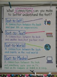 Guest Blogger - Ideas for bulletin boards and anchor charts