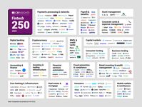 The Fintech 250: The most promising fintech companies of 2022 - CB Insights Research