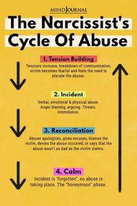 The Narcissist's Cycle Of Abuse