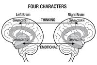 Meet The Four Characters of Your Brain - Dr. Jill Bolte Taylor