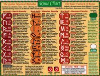 PRICES MAY VARY. Runes laminated chart (8-1/2" x 11"; 2-sided; laminated)