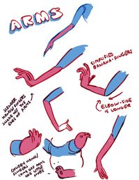 “Arm and Leg theories” by Rebecca Sugar* • Blog/Website | (www.rebeccasugar.tumblr.com)