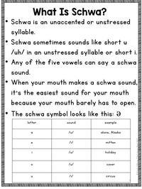 How to Teach Schwa Vowels - Part One Schwa A - The Literacy Nest