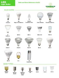 light bulb base type - Google Search