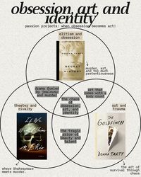 venn diagrams of literary madness welcome to my latest literary adventure, where the only consistent theme is chaos and my questionable life choices. after hours of intense venn diagramming (seriously, i think i’ve unlocked a new level of nerd), i present to you a guide that probably makes more sense in my head than it will to anyone else. i’m calling this the utterly chaotic reading guide because let’s face it: life is a mess, and so is my reading list. from love to loss to “what even is ...