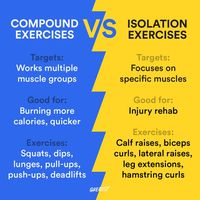 Compound exercises vs. isolation exercises