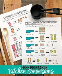 Free printable Kitchen Conversions - download, print and hang for easy reference.  Perfect for holiday baking!