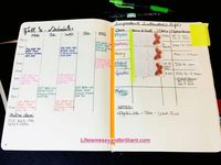 bullet journal, bullet journal ideas, bullet journal layout, bullet journal key, bullet journal weekly spread, bullet journal inspiration, bullet journal junkies, bullet journal journey, bullet journal printables, bullet journal monthly, how to create bullet journal, how to bullet journal, free bullet journal printable, school bullet journal, digital bullet journal, iPad bullet journal