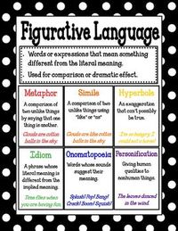 This Figurative Language poster serves as a great visual for students who are learning about figurative language. Shrink it and they can glue it right into their notebooks! I personally hang mine up on a skill focus wall. Enjoy!