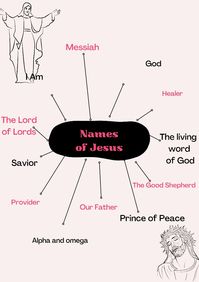 Learning the different names of Jesus on step at a time