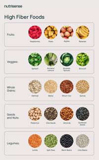 weight lose: high fiber foods  #LowCalorieFoods #WeightLossJourney #HealthyEating #Nutrition #Wellness