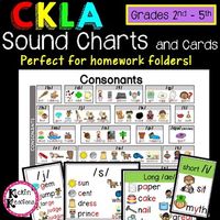 Please view the PREVIEW and read the full description before purchasing this resource to make sure it fits your needs.  Thanks!These charts are perfect for homework folders and to use during writing time!  My students found the CKLA flip books so hard to use that I created this.  It was perfect during writing time and great to send home in their homework folders.  Parents loved them!What's included:a two-page chart of the sounds -  Page 1 are the VOWELS and page 2 are the CONSONANTS.one set of l