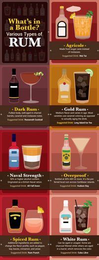 Rum Guide: What's in a Bottle