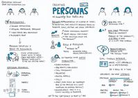 Creating Personas — Part 1. UX Knowledge Base Sketch #13 | by Krisztina Szerovay | UX Knowledge Base Sketch