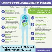 What is Mast Cell Activation Syndrome? - TICKED OFF MAST CELLS