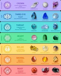 Awaken your inner energy through healing crystals—each stone aligns with a chakra, bringing harmony to mind and body. 🌈💫 Discover how crystals can enhance your energy flow and promote inner peace.  FAQs Q1: What are the 7 chakras? A: The 7 chakras are energy centers within the body, each associated with specific colors, crystals, and healing properties.  Q2: How can crystals help balance my chakras? A: Crystals resonate with each chakra's unique frequency, helping to align and balance your energy, bringing peace and focus.  Q3: Which crystal should I use for each chakra? A: Red Jasper (Root), Carnelian (Sacral), Citrine (Solar Plexus), Rose Quartz (Heart), Sodalite (Throat), Amethyst (Third Eye), Clear Quartz (Crown).  #chakrahealing #crystalhealing #selfgrowth #innerbalance