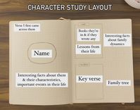 Bible notebook study devotions layout character verse