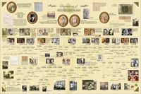 Amazing poster created using Ancestry's MyCanvas program! #FamilyHistory