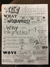 infographs