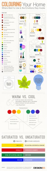 coloring your home, infographic, green design, sustainable design, green interiors, interior decor, interior design, interior decorating, co...