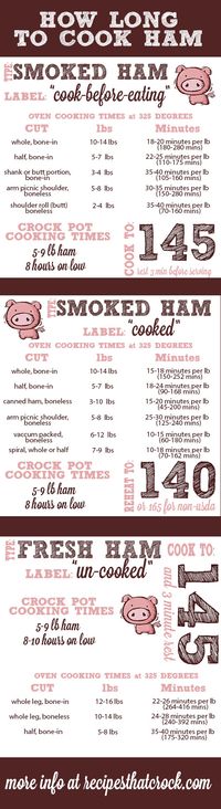 How Long to Cook Ham Infographic - There are many factors that determine cooking times for ham, including everything from how it was prepared to where it was packaged. Cooking times for labels cook-before-eating, cooked and uncooked hams. Oven and Crock Pot times provided.