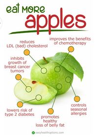 Eat more apples!