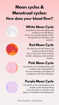 How does the moon cycle align with your period? Mensrtual cycle, Moon cycle alignment. Click to read about the white moon cycle, red moon cycle, pink moon cycle and purple moon cycle. Divine feminine energy sacred period heal period trauma pain with menstrual wisdom. How does your blood flow with the Moon phases period phases. Full Moon ovulation, new Moon bleeding, waxing Moon period, waning Moon menstruation Which lunar phase is your menstrual cycle aligned with?