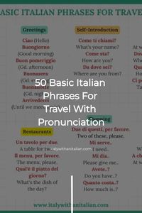 Be prepared for any situation in Italy. Whether you're shopping, sightseeing, or seeking help, these key phrases will ensure clear communication.