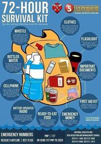 You Can Put Together a 72 Hour Survival Kit Like a Prepping Pro