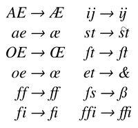 Wikipedia.org/ TYPOGRAPHIC LIGATURE--occurs where two or more graphemes or letters are joined as a single glyph. An example is the character æ as used in English, in which the letters a and e are joined. The common ampersand (&) developed from a ligature in which the handwritten Latin letters e and t (spelling et, from the Latin for "and") were combined.